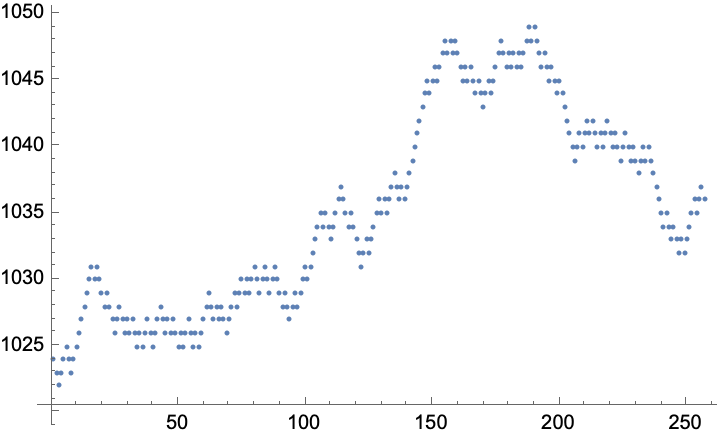 random walk