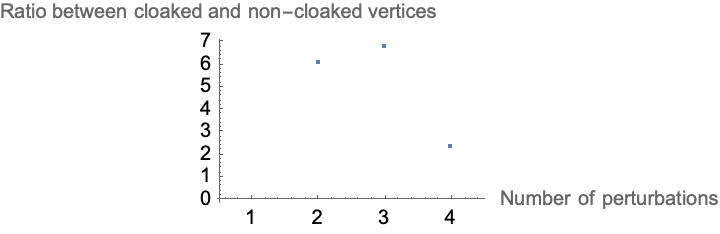 Ratio 1