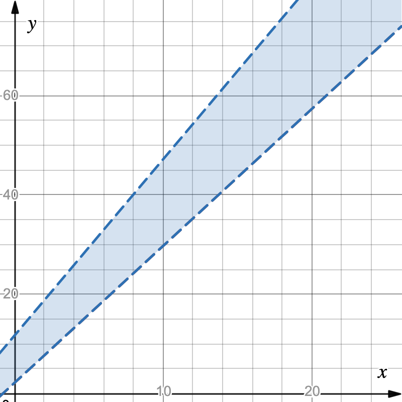 desmos