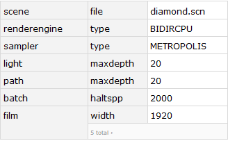 rendering configuration