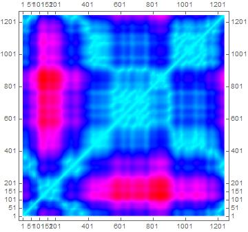 Main recurrence plot