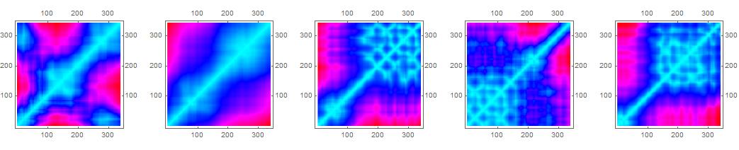 5 multiscaled recurrence plots