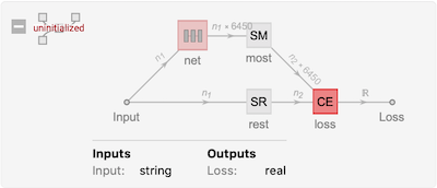 RNN wrapper