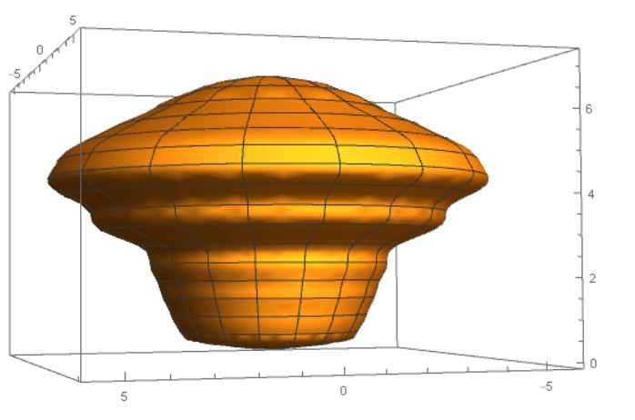 the same muffin as a 3-D plot