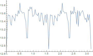 Rotations and caliperWidth