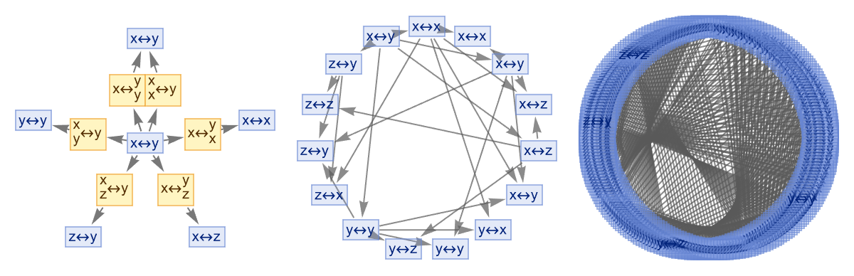 Multiway Token-Event Graphs