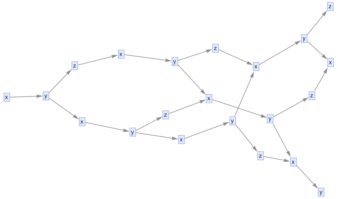 Spring Electrical Embedding Multiway System