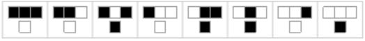 The rule plot for the CA. 