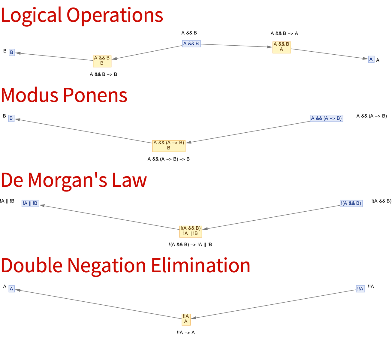 Rules 2 Structure Metamathematical Space