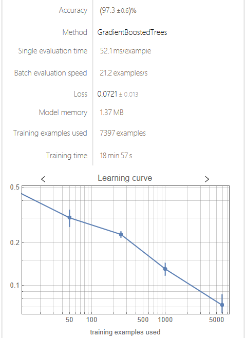 Learning Curve