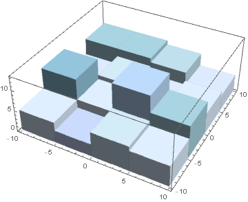 Another visualization of improved sampling from the function distribution