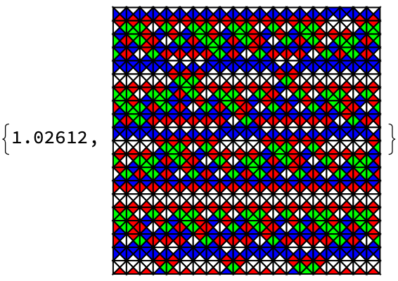 SAT Solving GenerateWangTiling JeandelRao