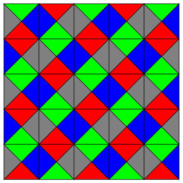 Sat Solving Patterns