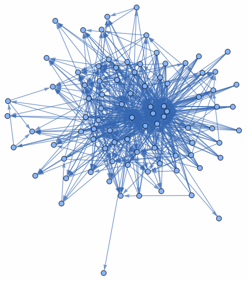 Classifying mathematical statements via using Metamath dependency graph