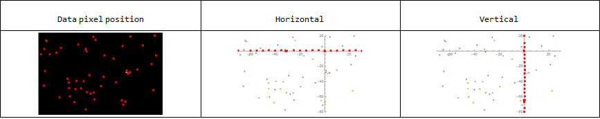 Extract image segmentation information