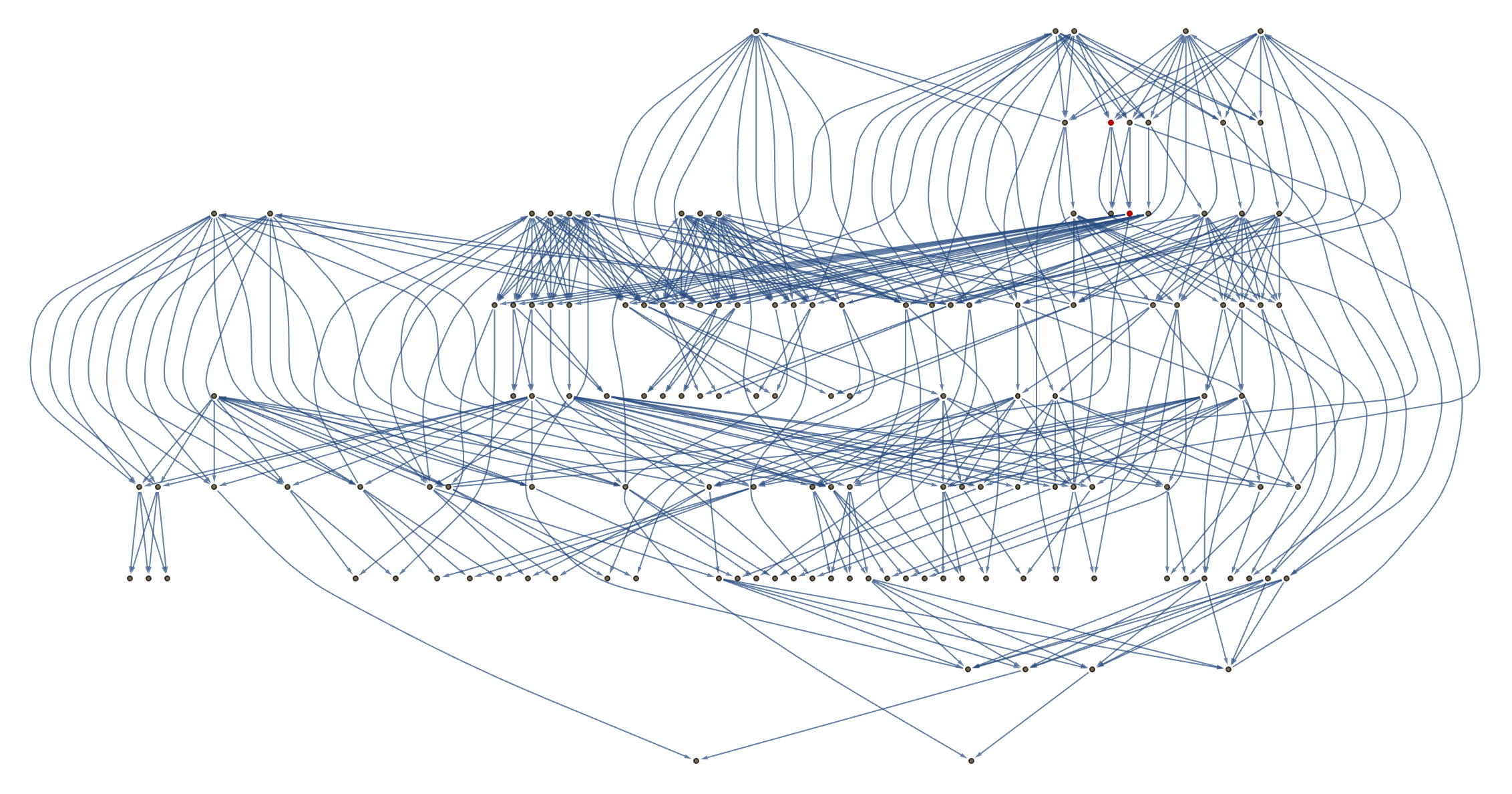 Line Graph