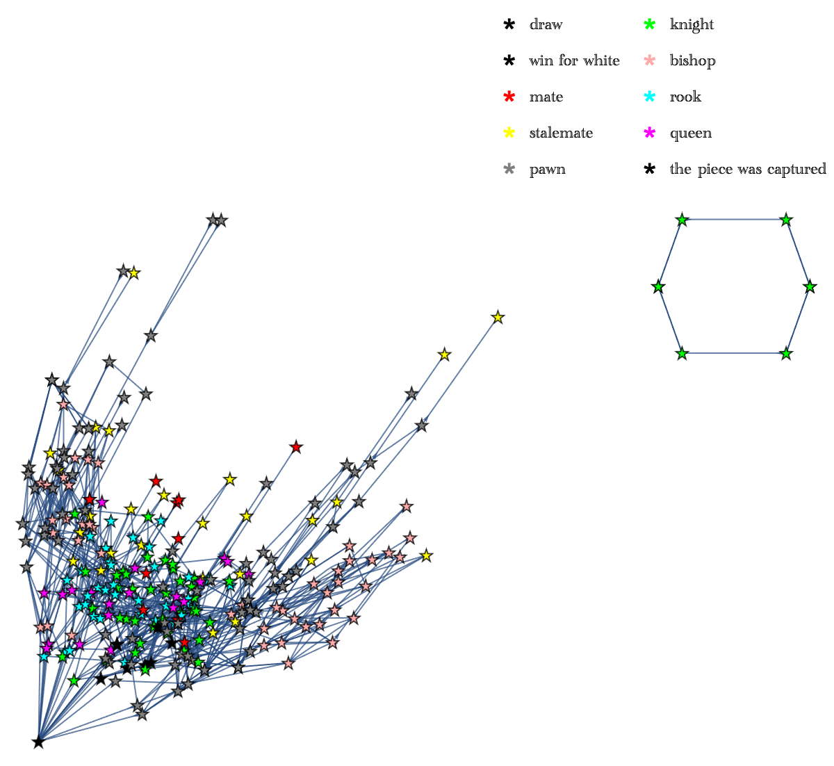 Show Graph