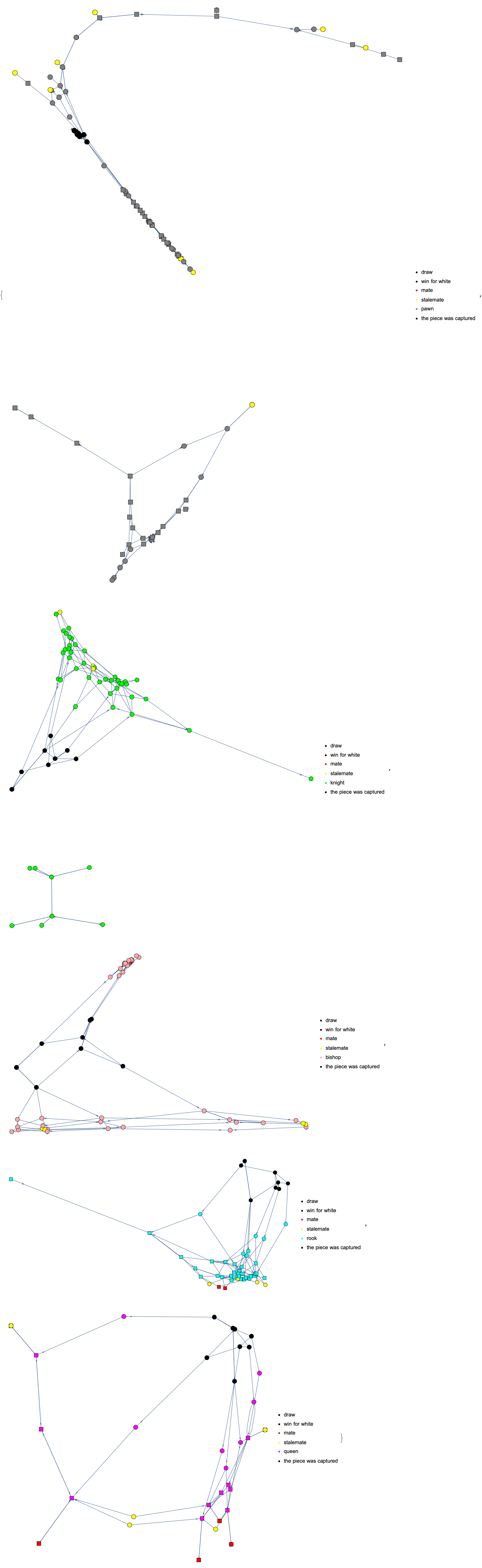 Show Piece Graph