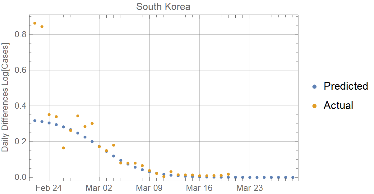 SKorea