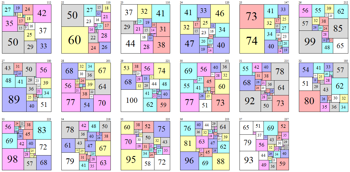 smallest simple perfect squared squares