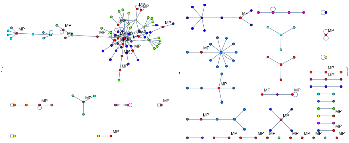 Subreddit social networks with meme posters highlighted