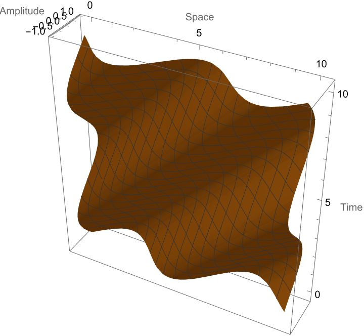 Space Amplitude Time ParametricPlot3D