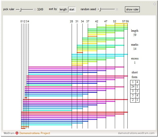 sparse ruler demo