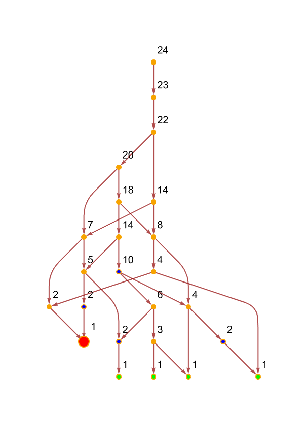 Spatial Graph