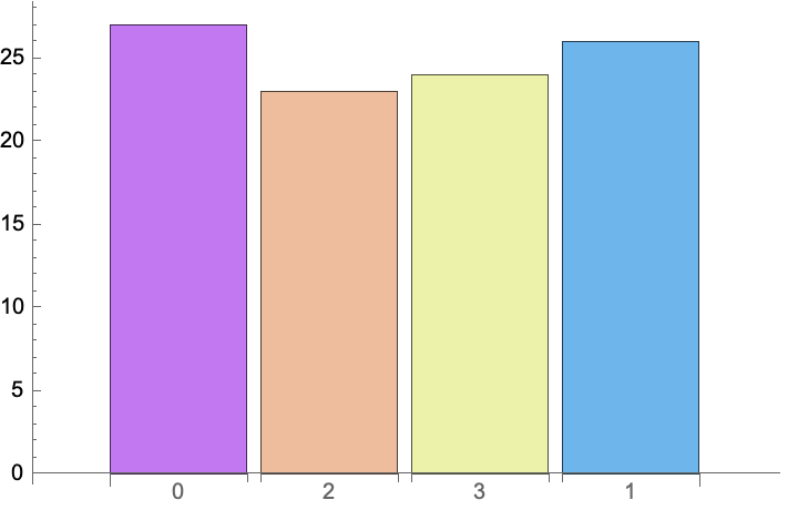 Age Distribution, Pop.