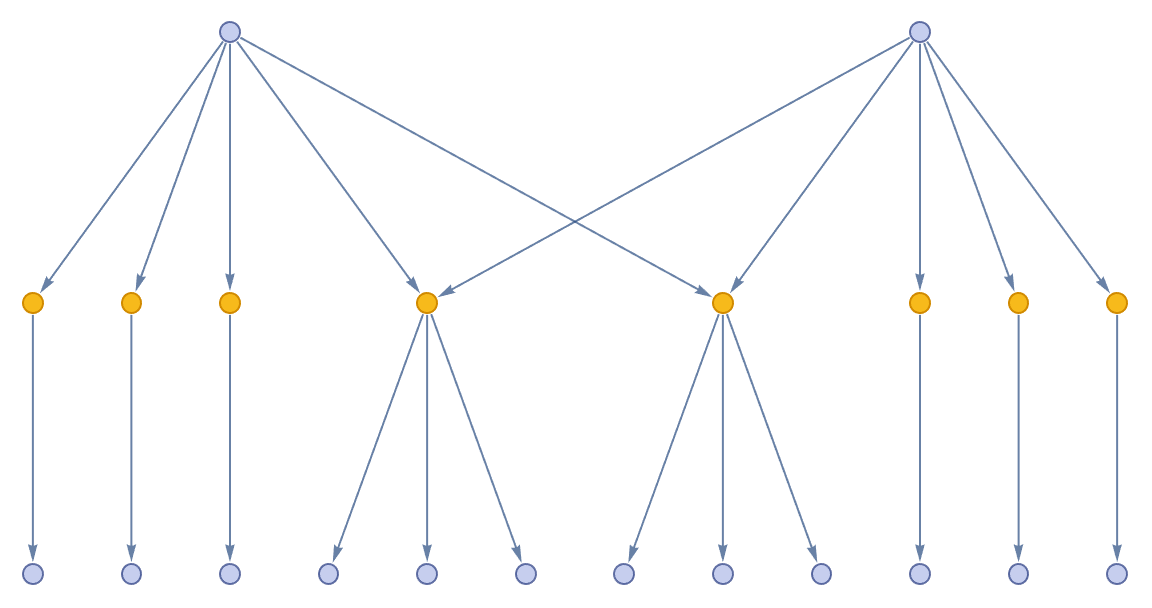 Speciation 12