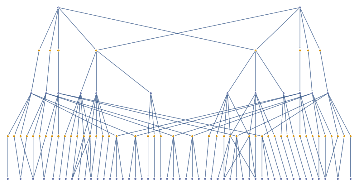 Speciation 14