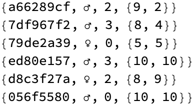 Speciation 3