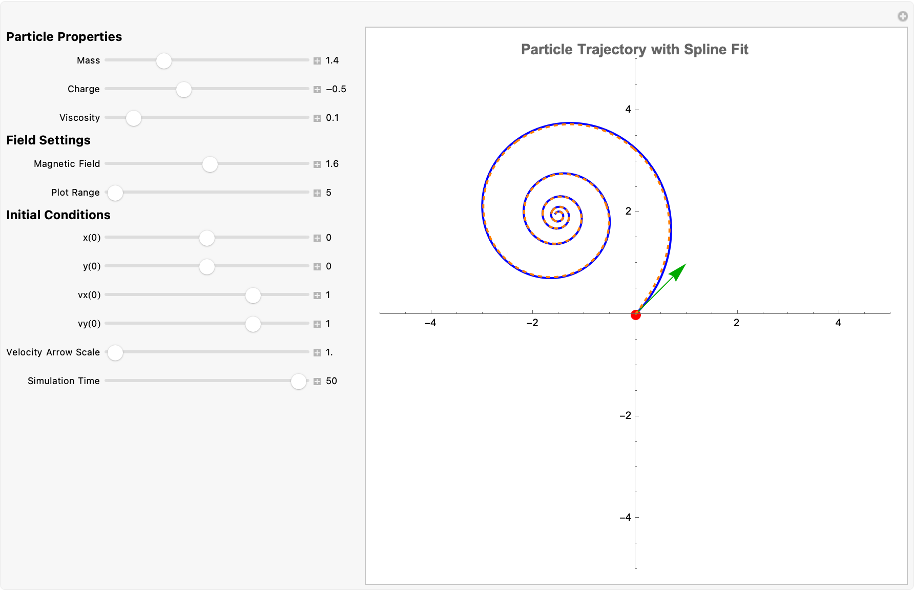 Spline Fit