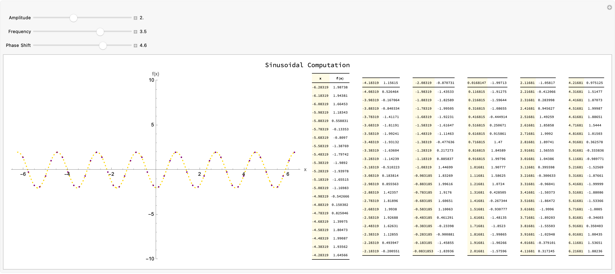 Sinusoidal Graph