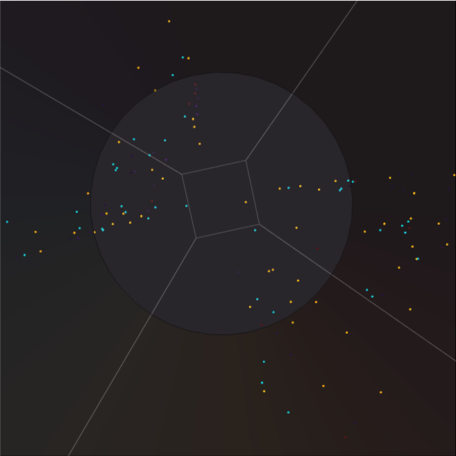 The view from a relativistic laser sail