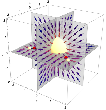 Gradient Field on Planes of Symmetr