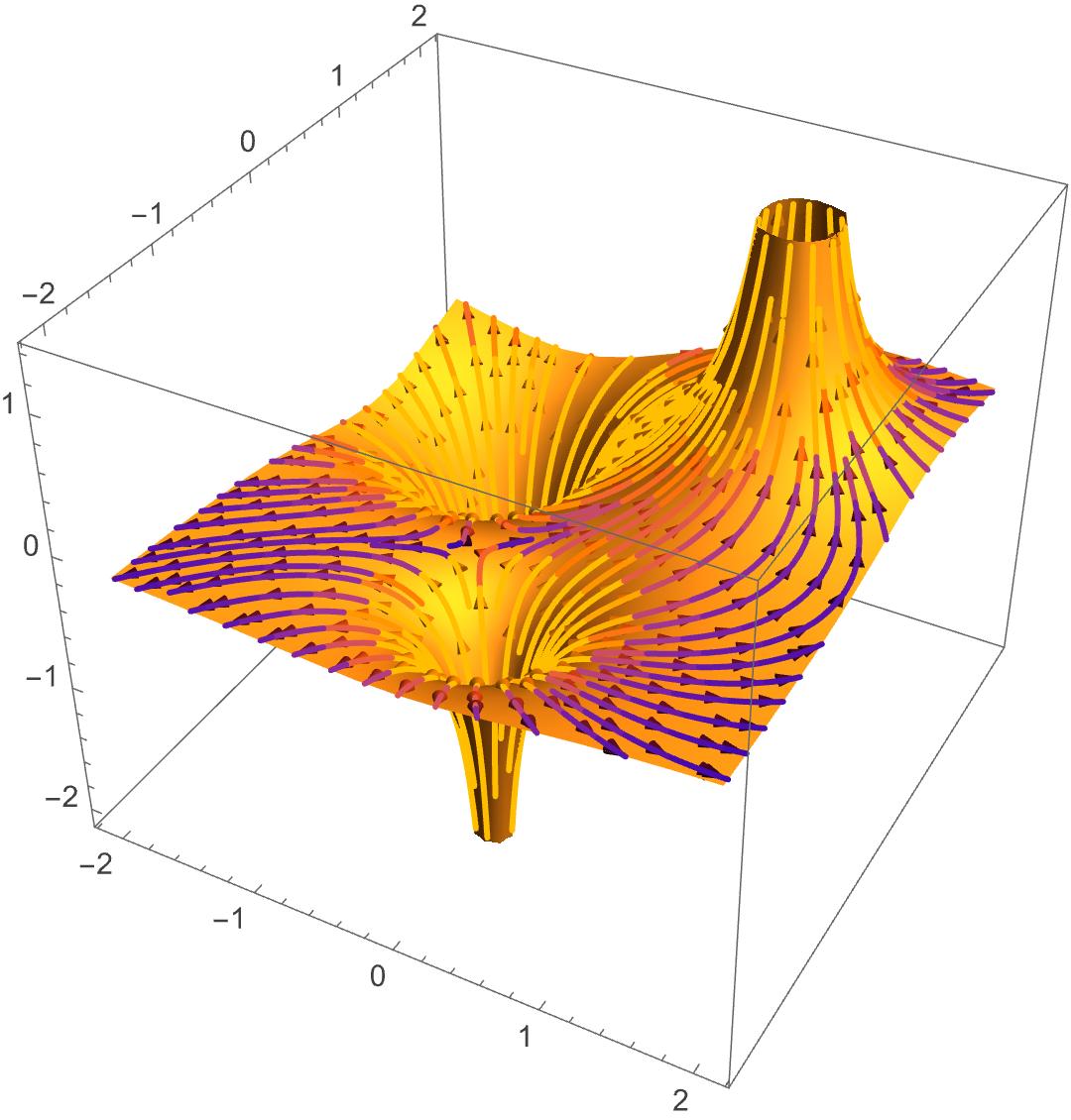 stream plot on a surface