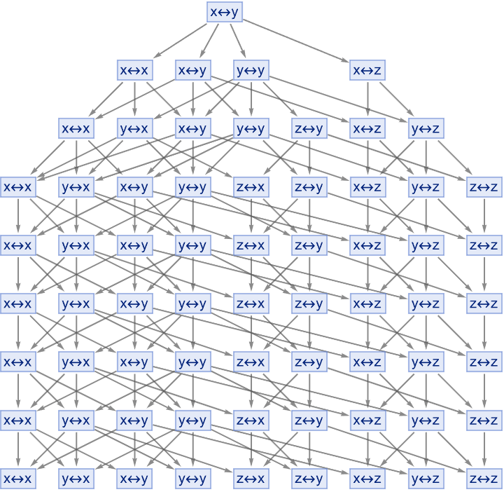 Structural 10