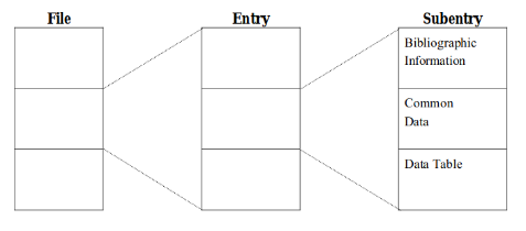 EXFOR file structure