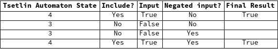 single clause calculate included