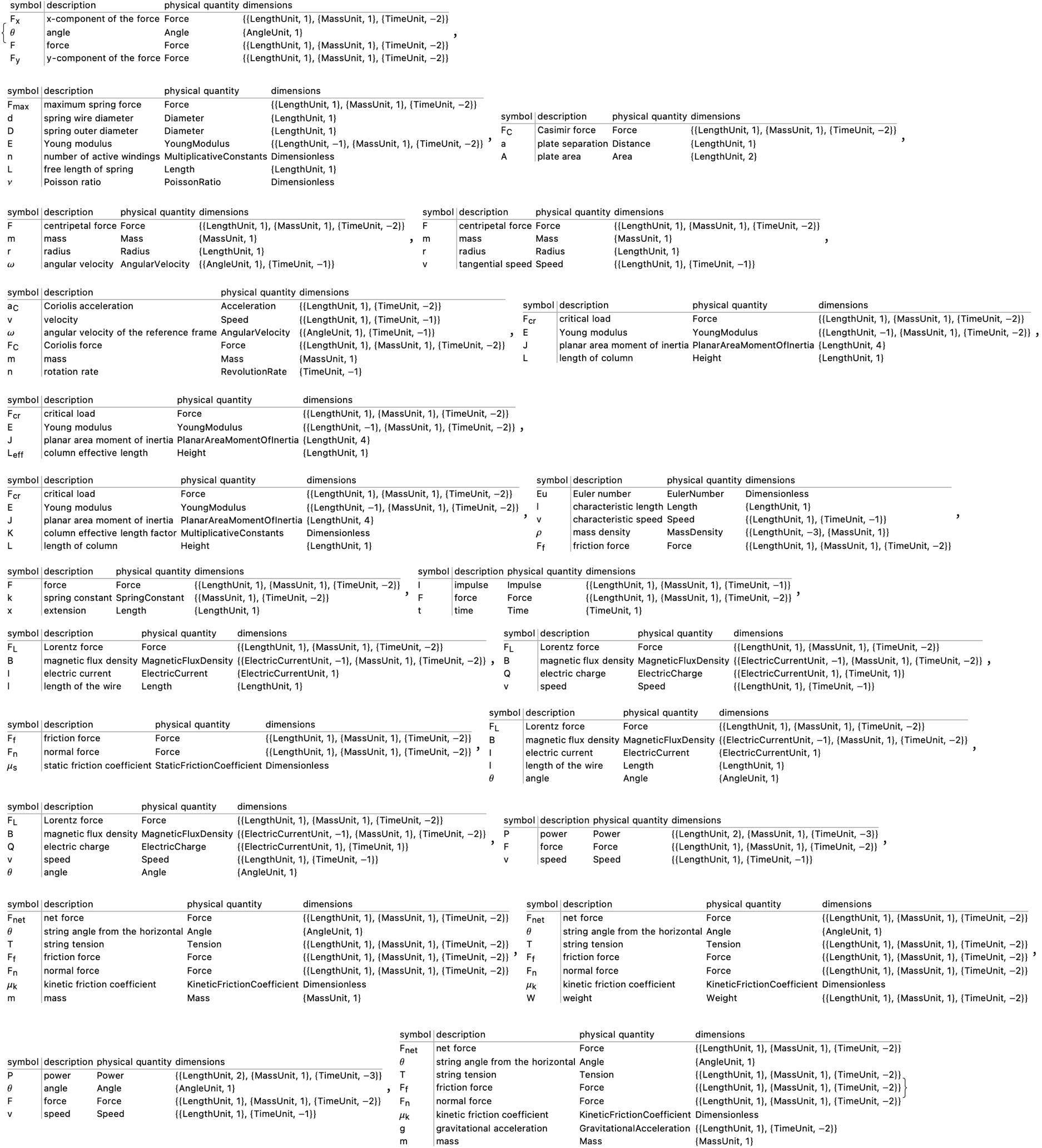 Table Force Formulas