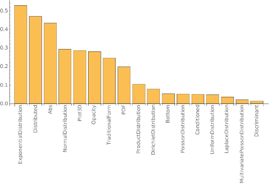 Functions that appear in the documentation for Probability, weighted