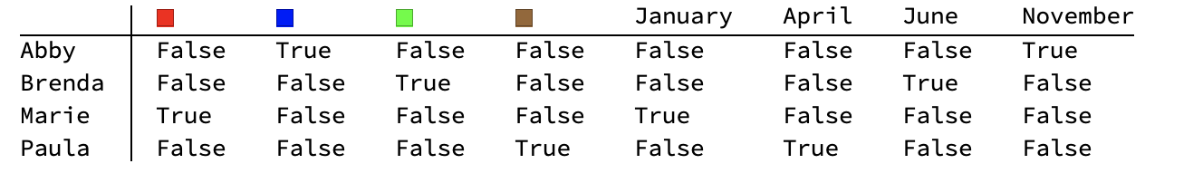 Filled out Logic Puzzle