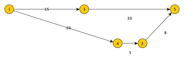 Example Yed graph