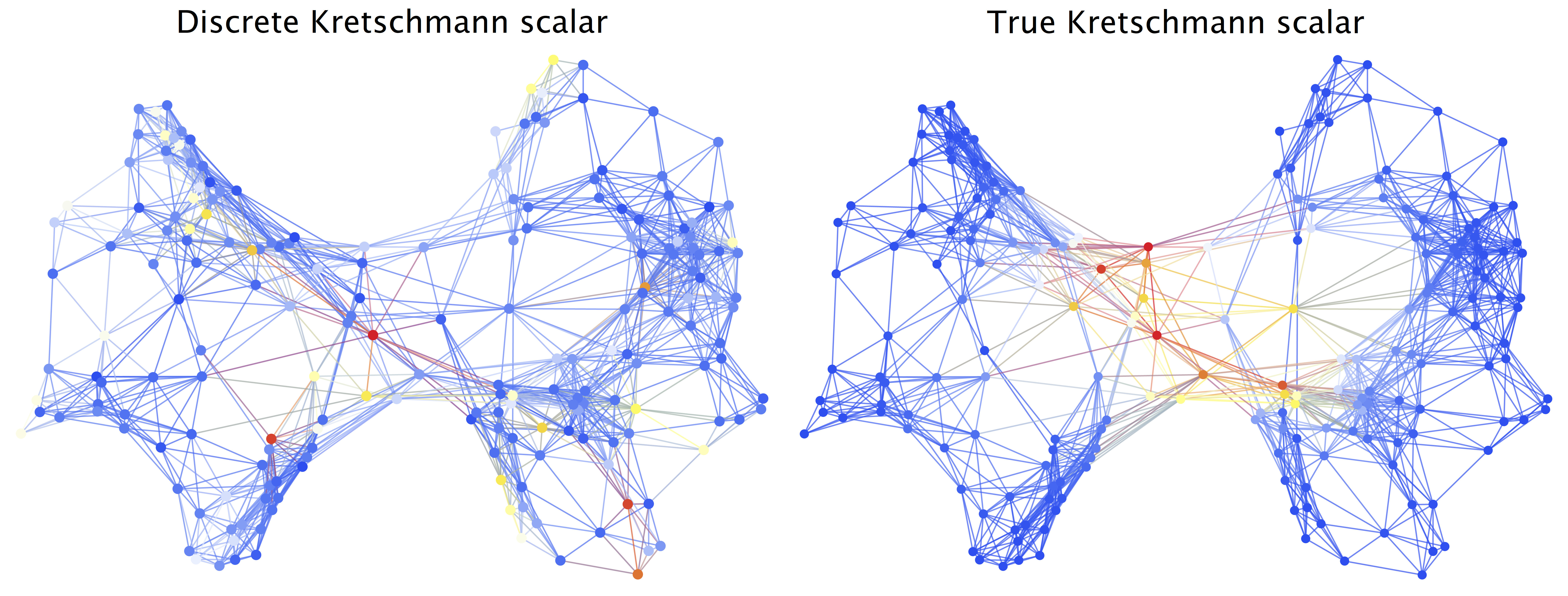 Comparison of discrete Kretschmann scalar (left) and the real Kretschmann scalar (right)