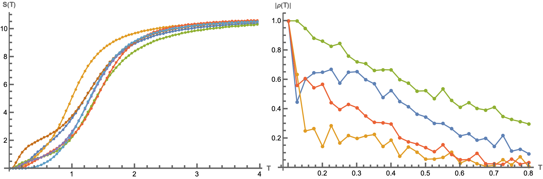 Study of the possibility of phase transitions in LLMs Large Language models AI transformer neural network