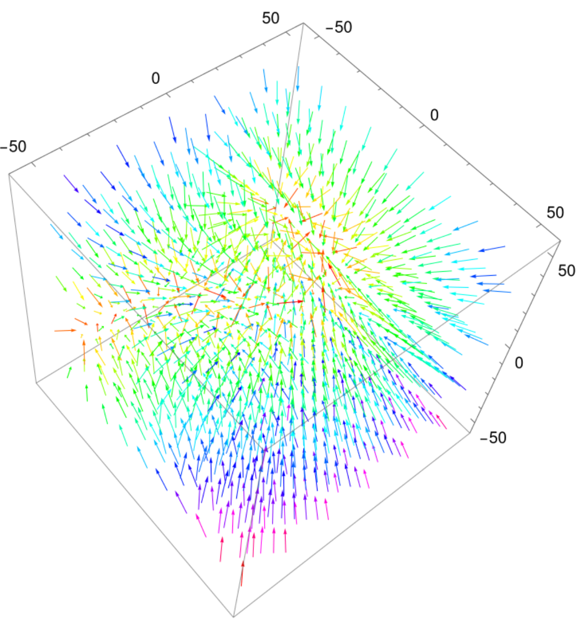 representation of vector field for 3D parametric path