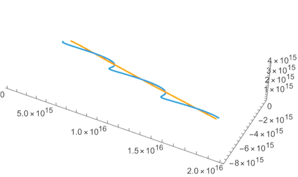 Formation of binary star systems