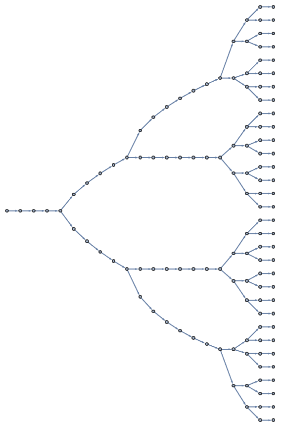 Tic-Tac-Toe -- from Wolfram MathWorld