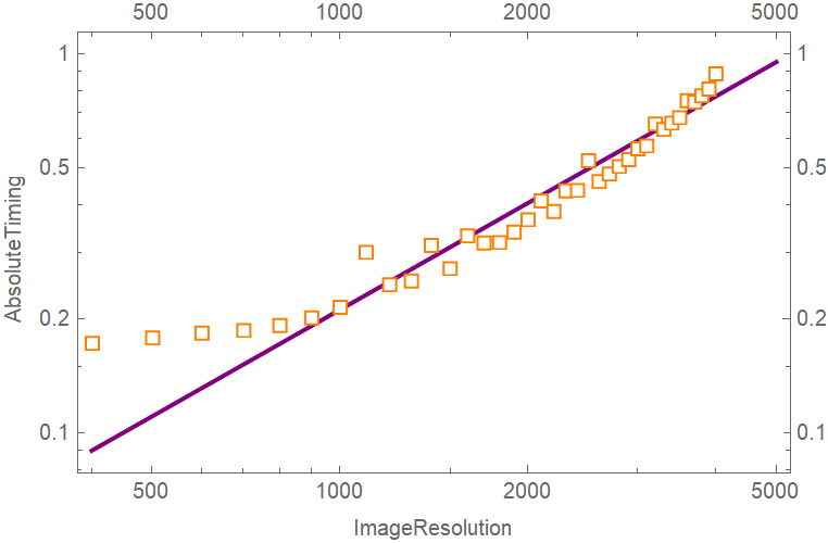 time benchmark of NN based mandelbrot